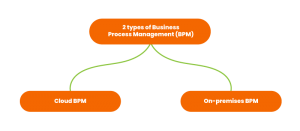 Valuable Benefits Of Business Process Management Quixy