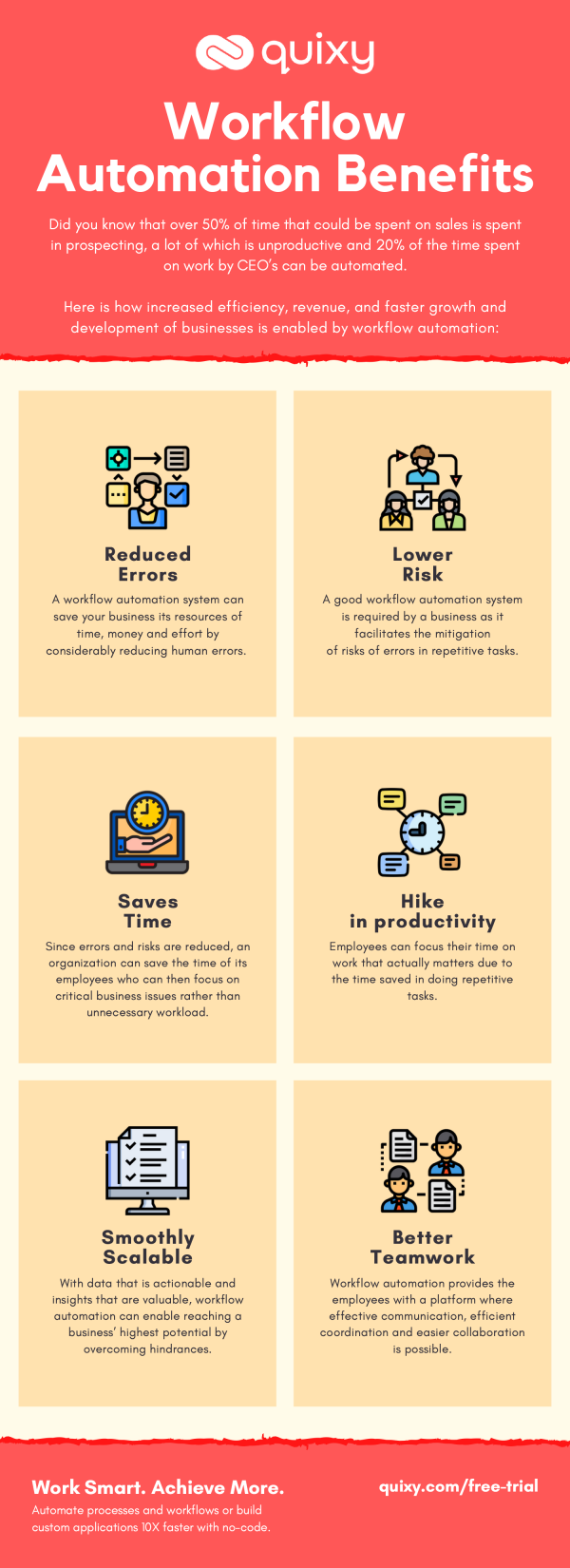 Infographic Workflow Automation Benefits Quixy