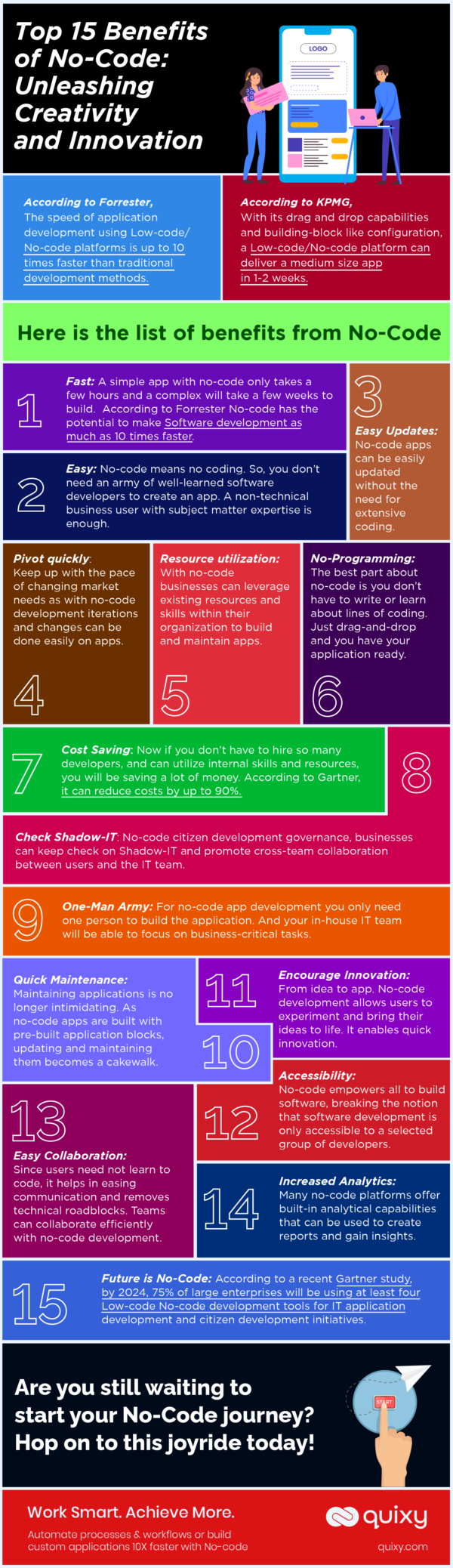 Infographic Top Benefits Of No Code Platforms Quixy