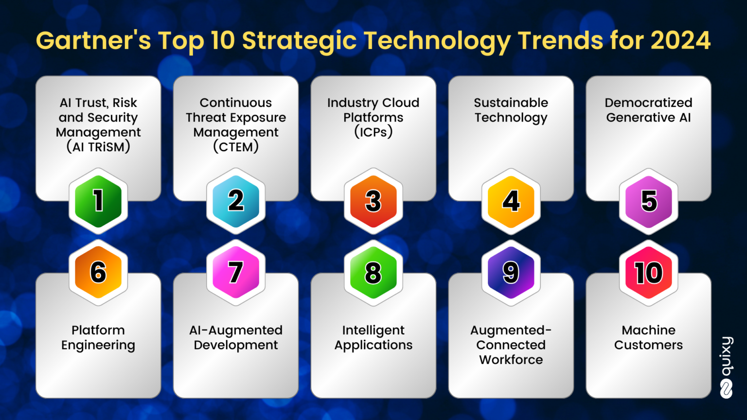 Gartner S Top 10 Strategic Technology Trends For 2024 Quixy