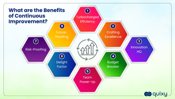 What Is Continuous Improvement Top Examples Quixy