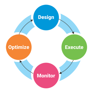 Business Process Management – The What, Why, and How | Quixy