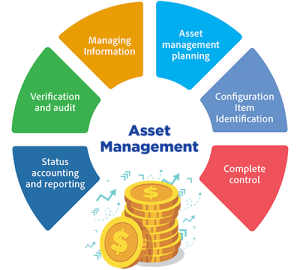 No-Code for Information Technology (IT) | Quixy