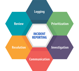 No-Code for Information Technology (IT) | Quixy