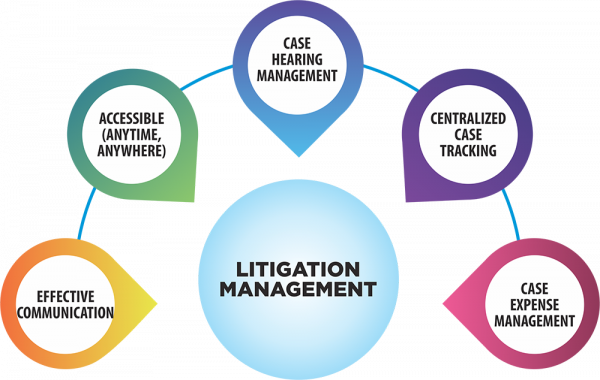 No-Code for Legal Departments | Quixy