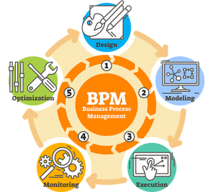 BPM Vs BPA: What’s The Difference And Which Do You Need? | Quixy