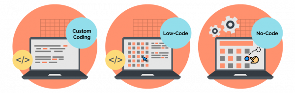 What is Low Code No Code? The Ultimate 101 Guide for Enterprise