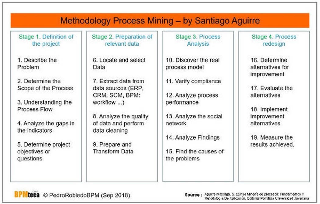 process mining dissertation