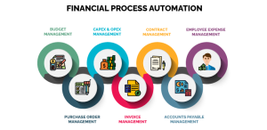Financial Process Automation with No-Code | Quixy
