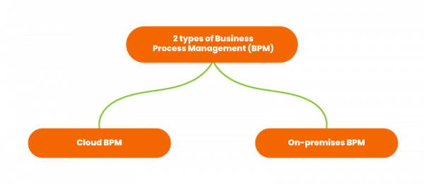 10 Valuable Benefits Of Business Process Management Quixy 5086