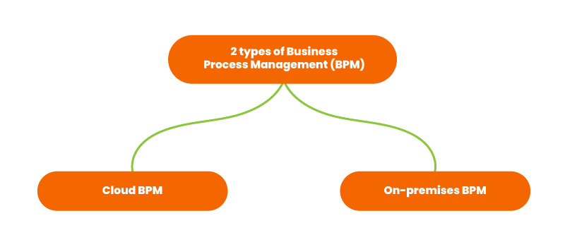 10-valuable-benefits-of-business-process-management-quixy