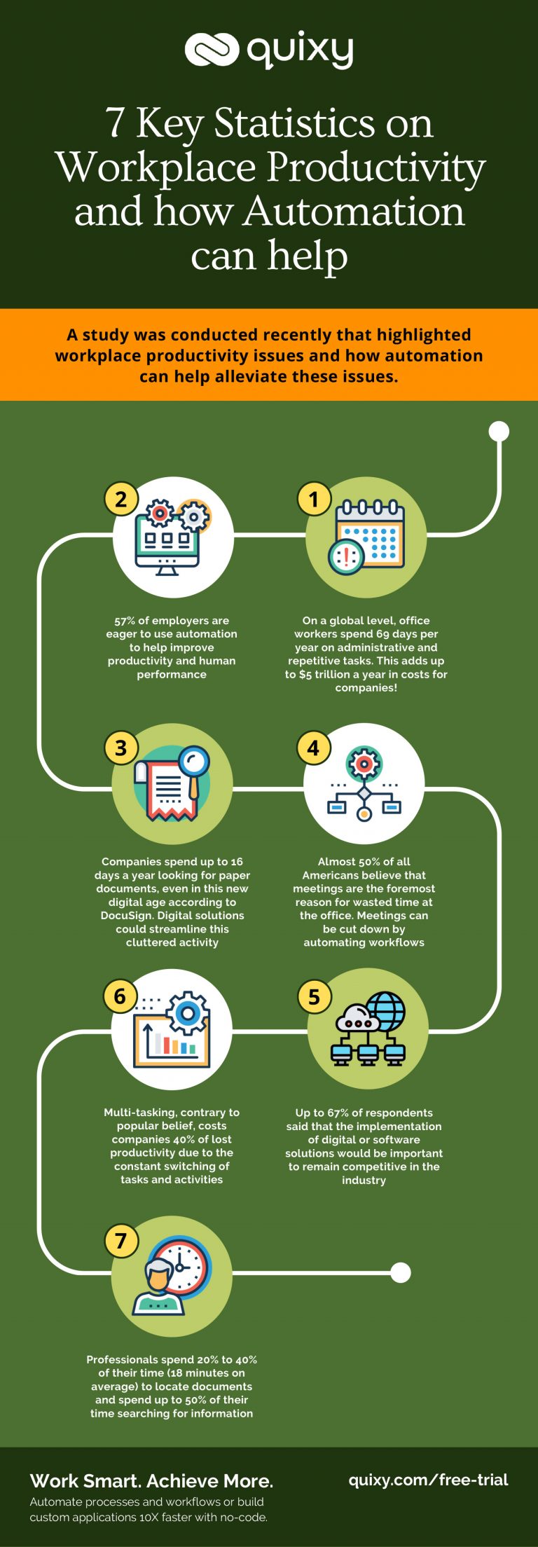 [Infographic] 7 Statistics About Productivity And Time Management | Quixy