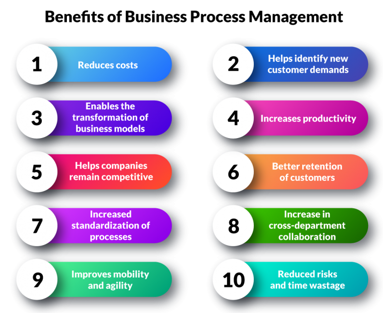 Benefits of business process management system Ecopet