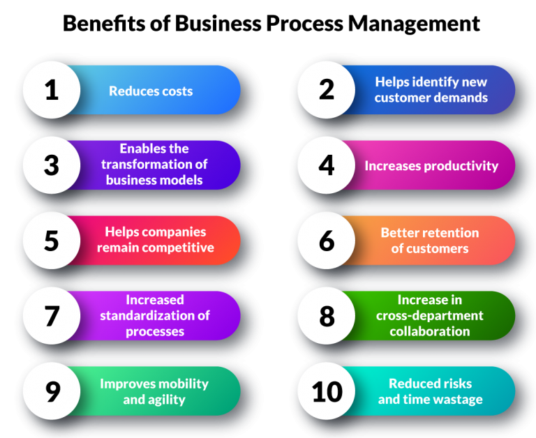 Benefits Of Business Process Management System Ecopet