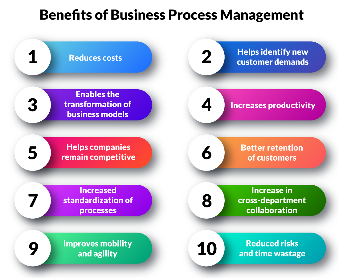 business process model recommendations example