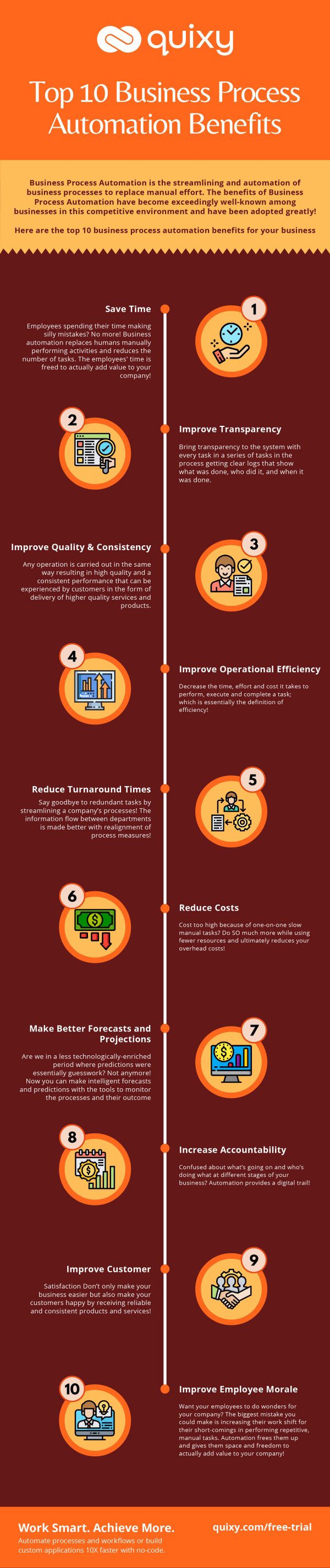 Infographic Top 10 Business Process Automation Benefits Quixy 4915