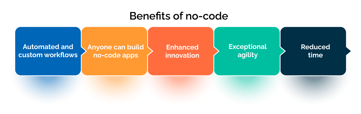 benefits of no-code