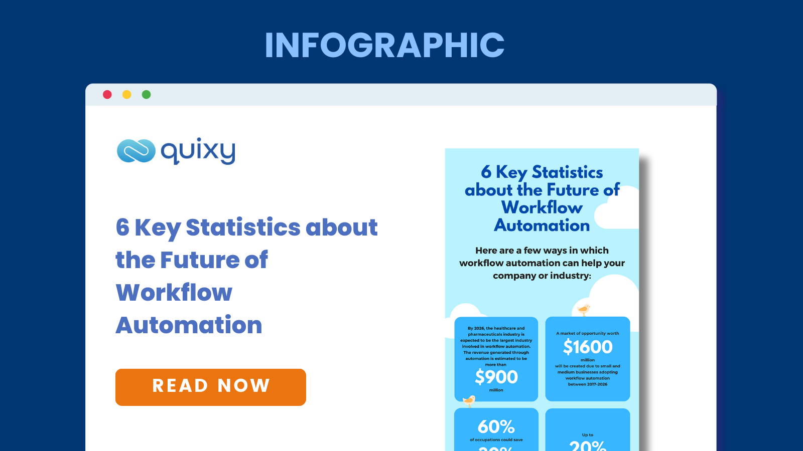 [Infographic] 6 Statistics On Workflow Automation | Quixy