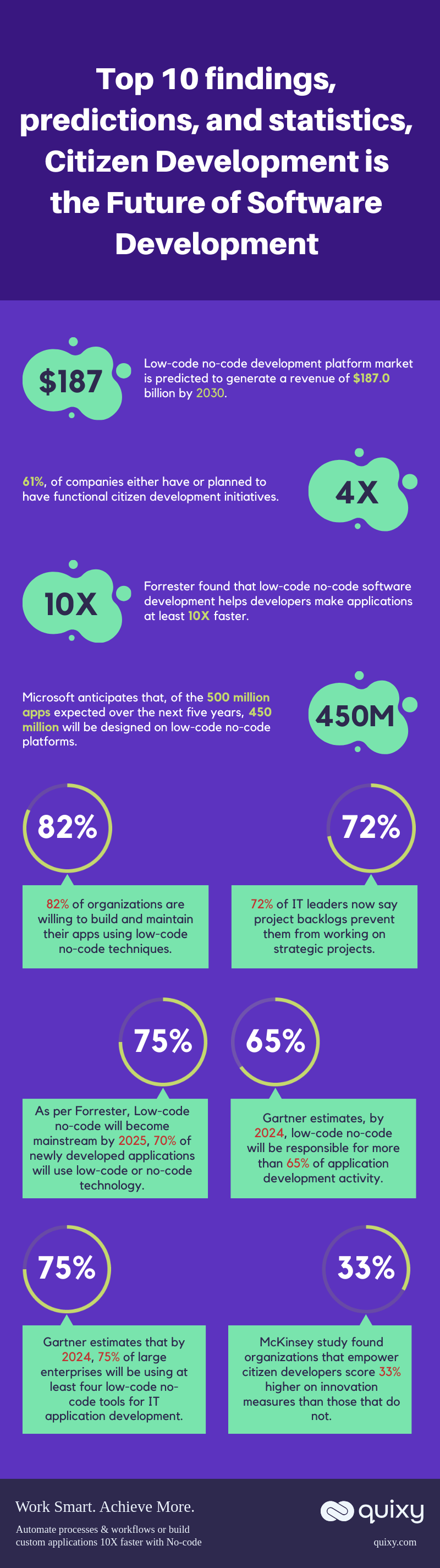 statistics Citizen Development infographic