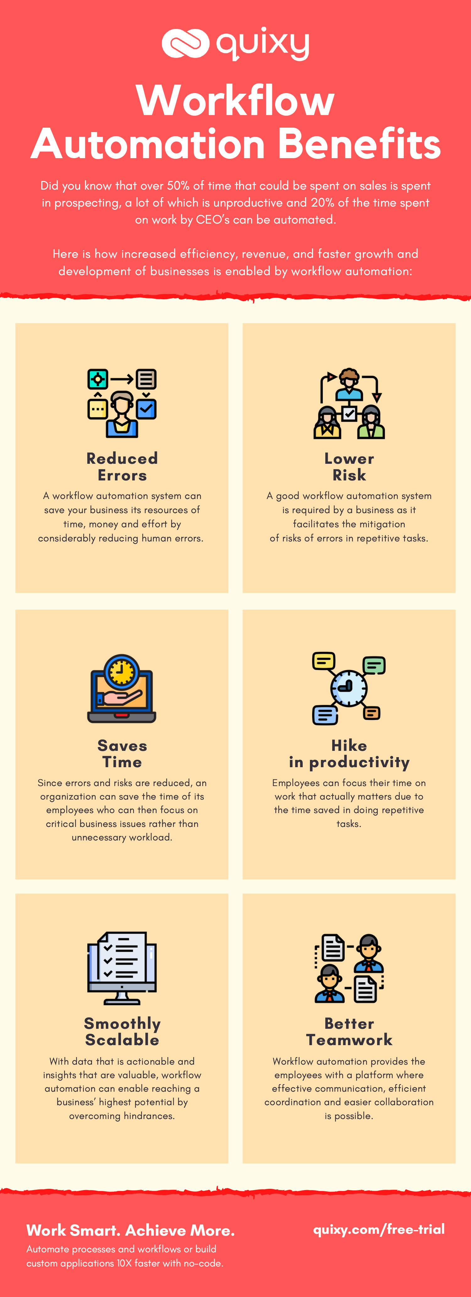 Infographic Workflow Automation Benefits Quixy 4482