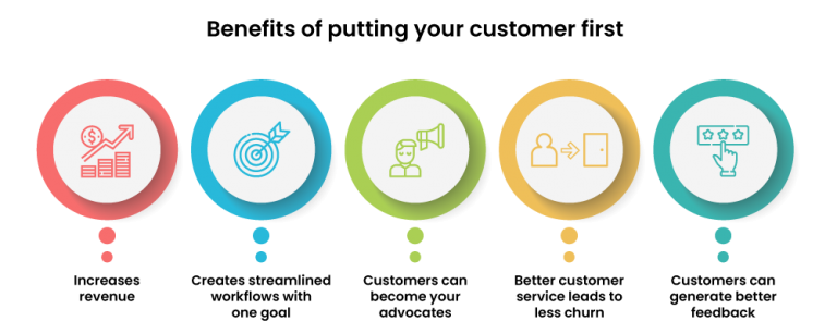 No-Code Customer Service Solution for Business Growth | Quixy