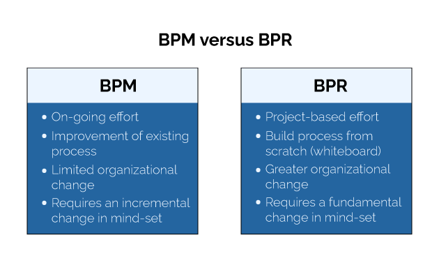 BPM vs. BPR