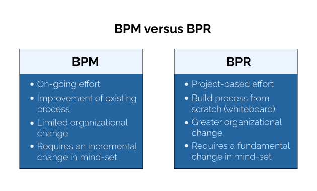 Difference Between Business Process Reengineering And Total Quality Management