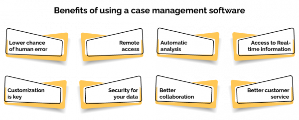 Ultimate Guide To Case Management Software | Quixy