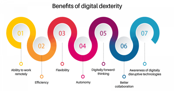 Breaking down the basics of Digital Dexterity: What it means for you ...