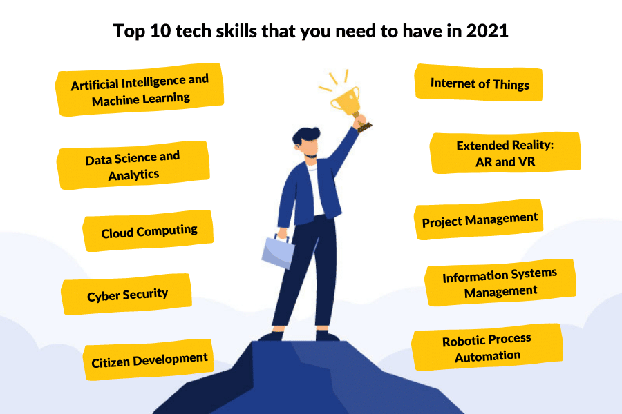 The Top 10 In Demand Tech Skills You Need To Have In 2021 The Next Tech