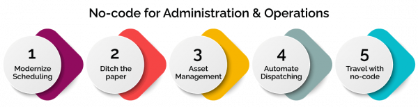 No-Code for Administration for an Excellent Workplace | Quixy