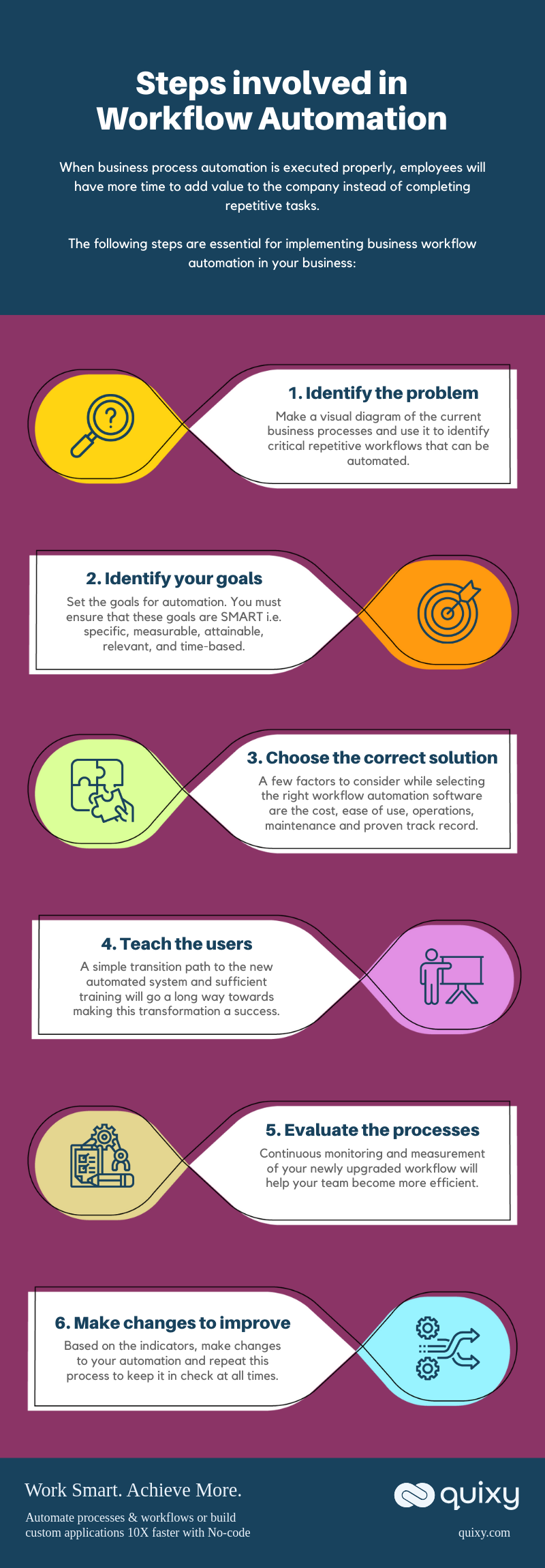 steps involved in workflow automation