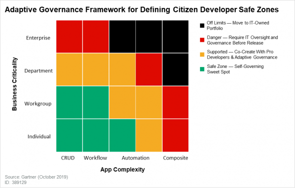 Citizen Development Definition, FAQs and Tools Quixy