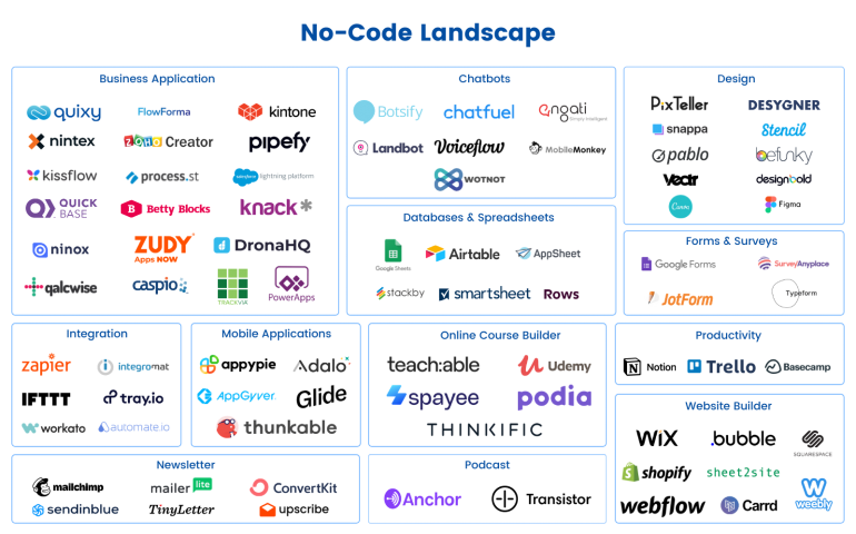 No-Code Citizen Development for Future Business Leaders | Quixy