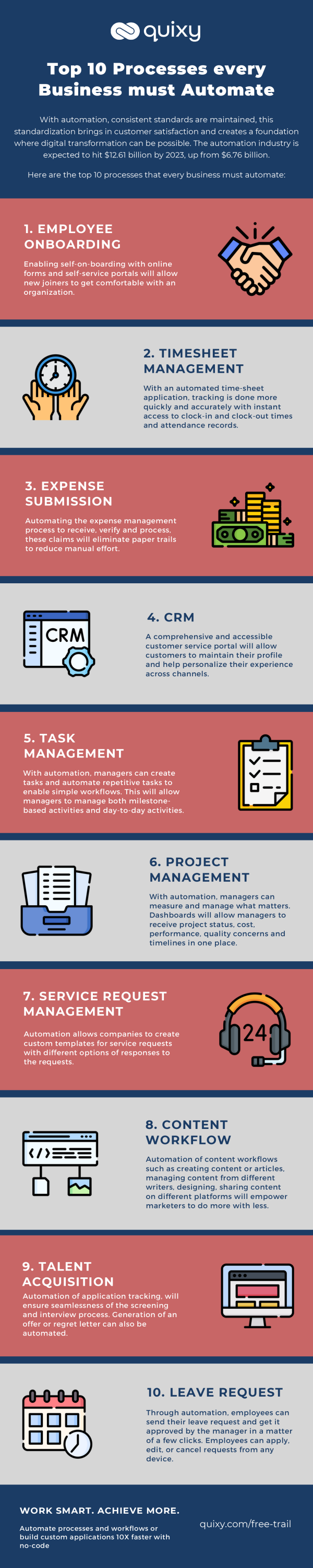 [Infographic] Top 10 Processes Every Business Must Automate | Quixy