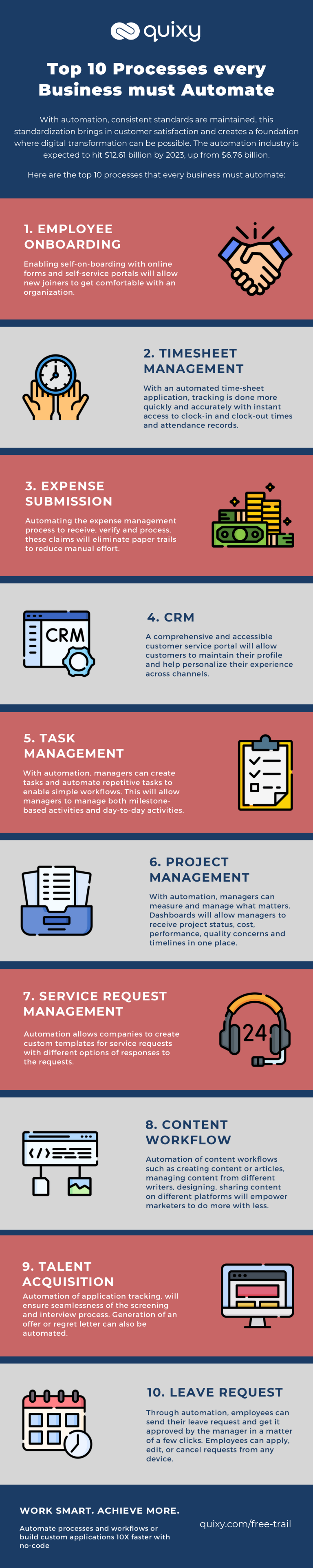 Infographic Top 10 Processes Every Business Must Automate Quixy 0745