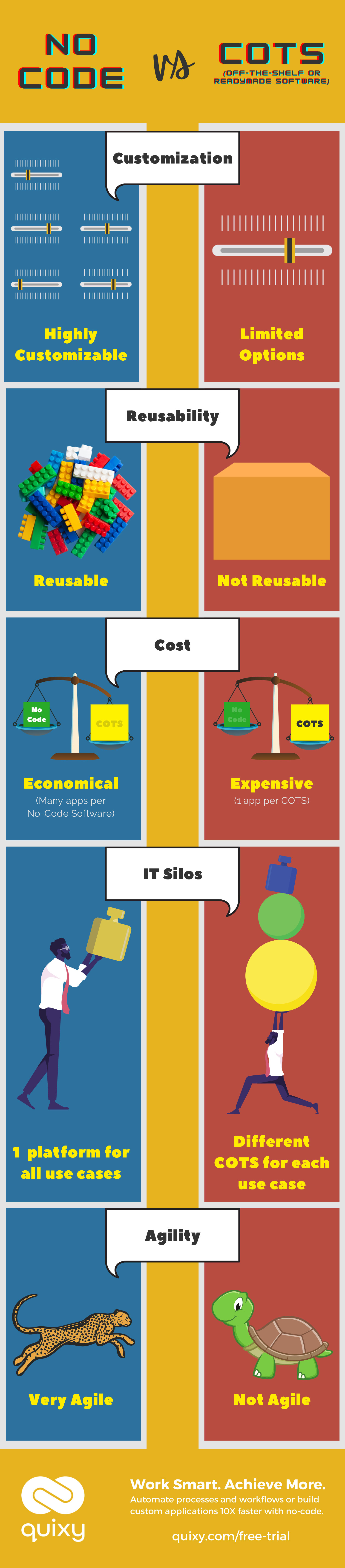 [Infographic] NoCode vs COTS Quixy