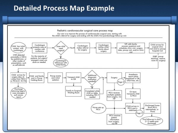 Business Process Mapping in 2025: A Smarter Way to Start