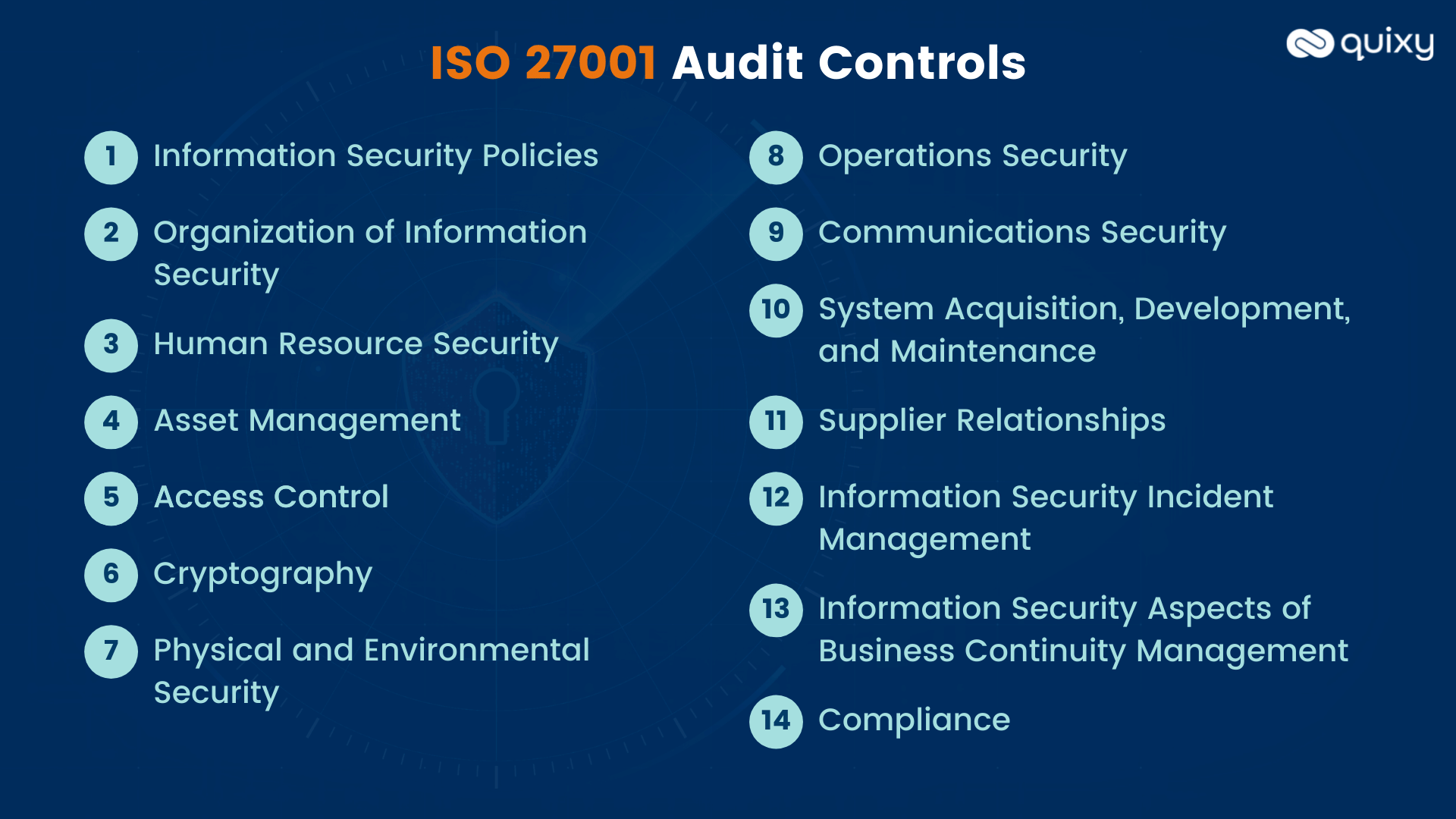 ISO 27001 Audit Controls