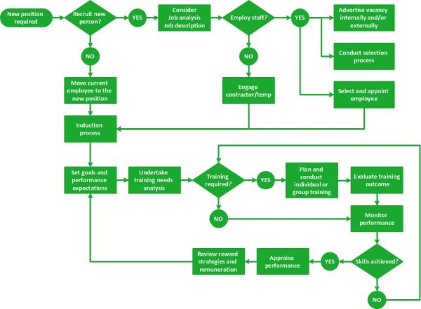 Ultimate Guide to Business Process Mapping: Definition, Examples, 8 ...