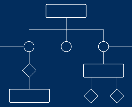 Ultimate Guide to Business Process Mapping: Definition, Examples, 8 ...