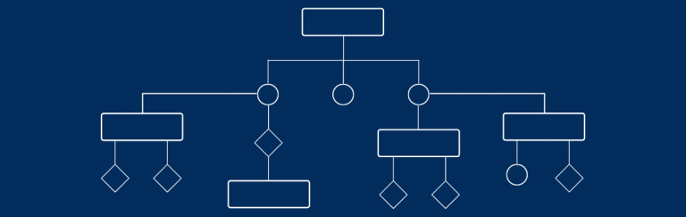 Ultimate Guide to Business Process Mapping: Definition, Examples, 8 ...