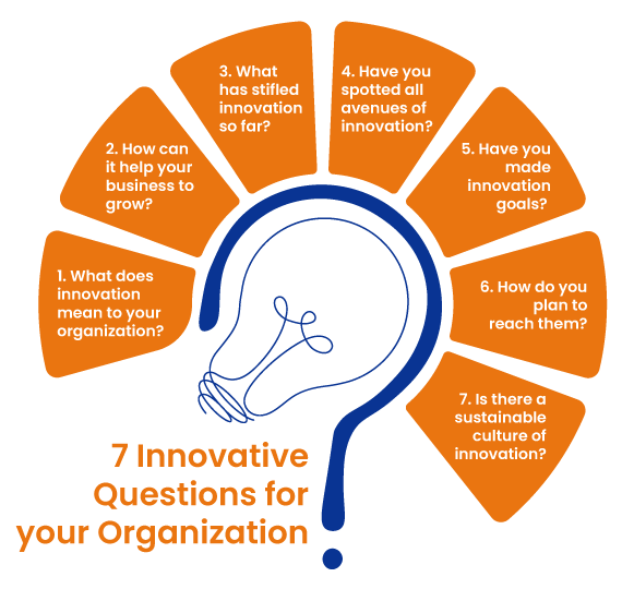 7 Innovative questions for your organization