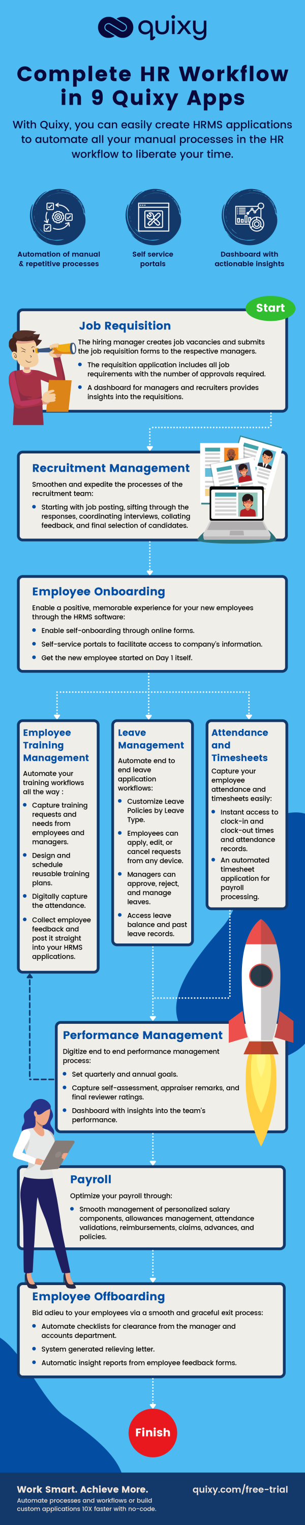 [Infographic] Complete HR Workflow in 9 Quixy Apps | Quixy