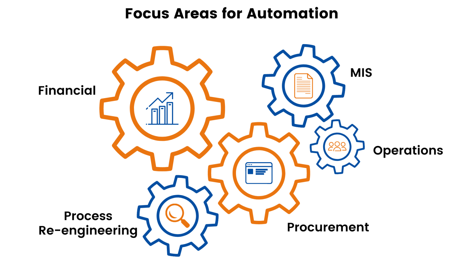 Application Development Time Reduced by 60% for Compass Group | Quixy