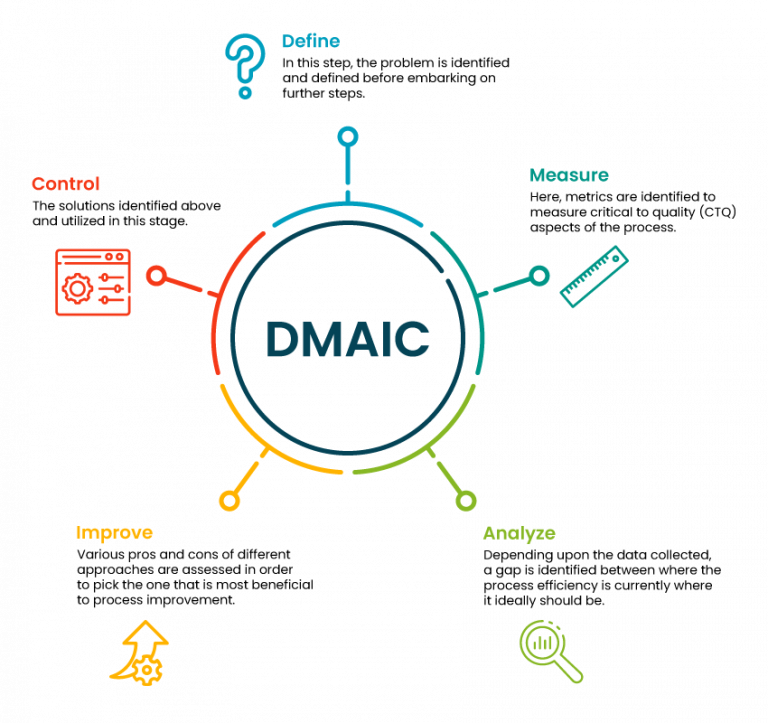 5 Ways To Drive Process Improvement In Your Organization | Quixy