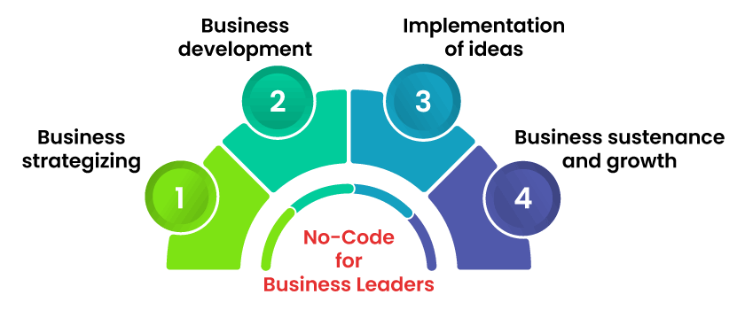 No-Code for Business Leaders