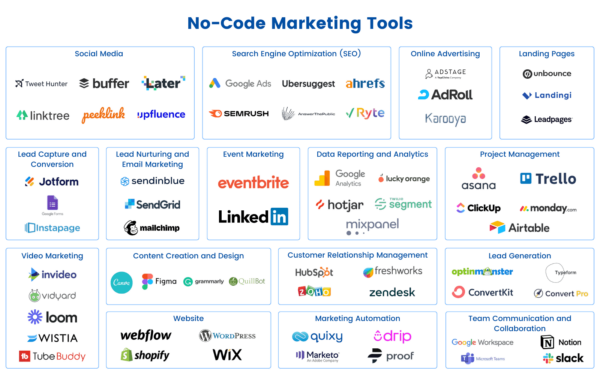 Top 65 No-code Marketing Tools To Generate More Leads In 2022