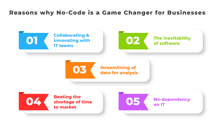 Reasons why No-Code is a Game Changer for Businesses