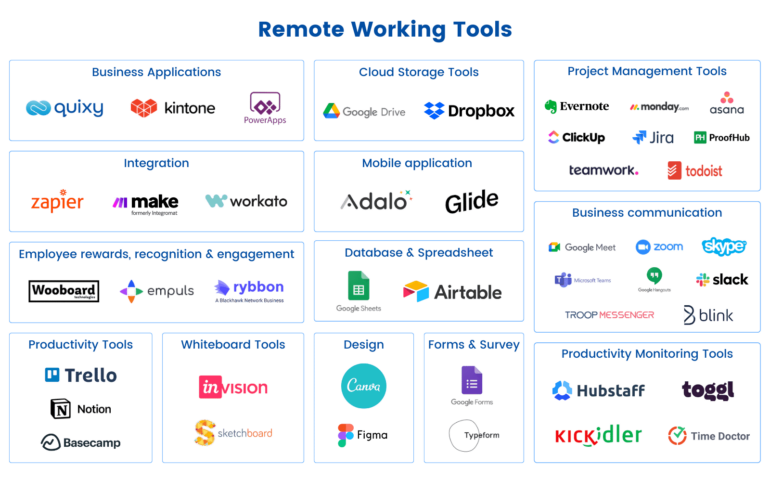 Top 44 Remote Working Tools To Work From Anywhere In 2024